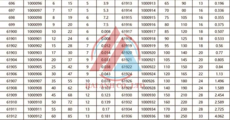 Xem thêm về Thông Số Vòng Bi Cầu Thông số Vòng bi cầu